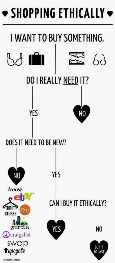 Ethical shopping flow chart #FairTuesday Ethical Consumerism, Ethical Living, Ethical Shopping, Fashion Revolution, Eco Friendly Living, Ethical Clothing, Sustainable Lifestyle, Eco Fashion, Simple Living