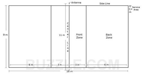 The Standard Dimensions and Measurements of a Volleyball Court Volleyball Court Measurements, Volleyball Court Drawing, Volleyball Court Diagram, Volleyball Court Dimensions, Volleyball Rules, Backyard Sports, Side Step Card, Volleyball Stuff, Volleyball Court