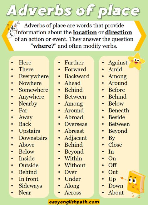 Adverbs of Place, Types with Examples. Adverbs of Places List Adverb Of Place, English Adverbs, List Of Adverbs, Lyric Ideas, English Club, Childrens Yoga, English Short Stories, Learning Phonics, Grammar Rules