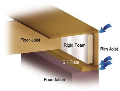 Leaky Basement, Basement Insulation, Crawl Space Encapsulation, Diy Insulation, Xps Foam, Foam Insulation Board, Basement Organization, Diy Basement, Home Insulation