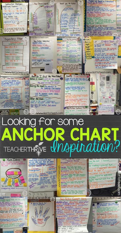 Check out this blog post for tons of excellent anchor charts! Ela Anchor Charts, Chart Paper, Classroom Anchor Charts, Math Anchor Charts, Reading Anchor Charts, 4th Grade Reading, 3rd Grade Reading, Reading Workshop, Anchor Chart