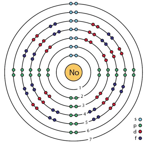 Nobelium Bohr Model Bohr Model, Book Art Drawings, Chemistry, Book Art, Art Drawings, Drawings, Art