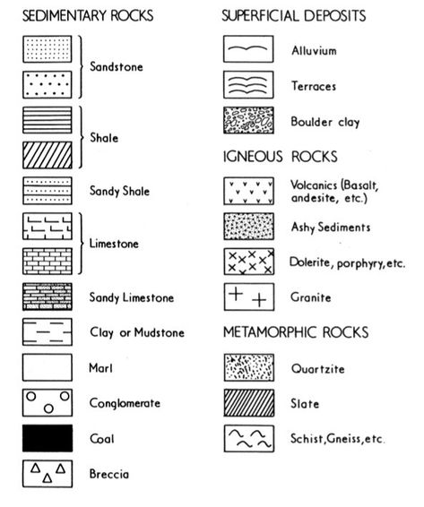 Geologist Aesthetic, Structural Geology, Building Symbol, Map Symbols, Geology Rocks, Journal Aesthetic, Science Center, Junk Drawer, Geology