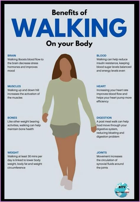 Healing Habits, Walking Benefits, Lazy Exercise, Health Benefits Of Walking, Walking For Health, Health Chart, Bed Workout, Reflexology Chart, Benefits Of Walking