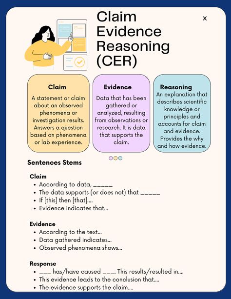 Cer Sentence Starters, Cer Examples, Science Sentence Starters, Cer Science, Cer Anchor Chart, Cer Anchor Chart Science, Middle School Science Classroom, Sentence Stems, Science Anchor Charts