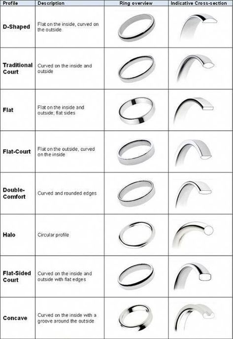 Expensive Wedding Rings, Ring Style Guide, Wedding Ring Shapes, Jewelry Knowledge, Wedding Ring Styles, Jewellery Design Sketches, Couple Wedding Rings, Jewelry Drawing, Wedding Rings Halo