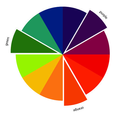 Dichromatic Color Scheme, Triadic Color Combinations, Triad Color Palette, Triadic Color Palette, Triadic Color Scheme Art Painting, Tricolor Palette, Triadic Colors, Triadic Color Scheme, Mixing Watercolors