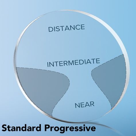 ———Standard Progressives Lens——— Standard progressive lens design is considered as an industry benchmark. 🎨 It offers a well-designed, comfortable, and cost-effective choice in terms of image quality and wide field of vision. 👓Lens Features： 1. Balanced fields of vision 2. Greater comfort for office activities 3. Fully customized lenses manufactured by world-class facilities from Germany. 4. Easy adaptation to distance and near vision areas. #progressivelens #zanylen #eyewear #eyeglasse... Office Activities, Branding Luxury, Adaptation, Eye Care, Wellness Design, Lenses, Germany, Design