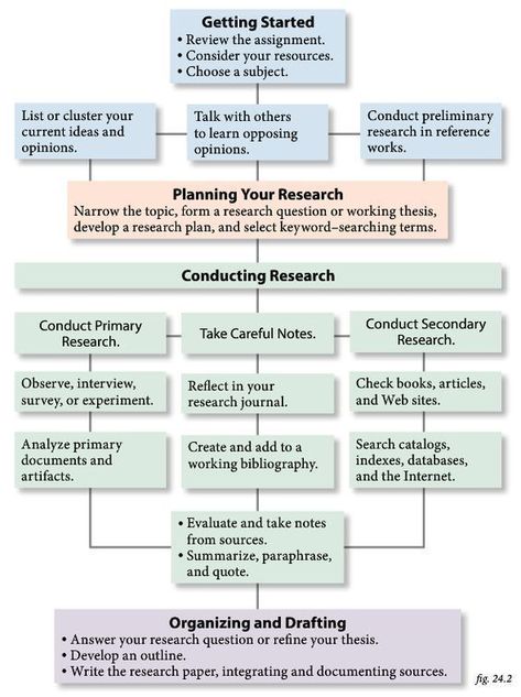 Achieve top marks in your case study with our expert help The Essay Toolbox: Unlocking Your Writing Potential 😍 essay on global warming in 250 words, research paper example, how to write an admission essay for graduate school 📝 #universityassignment College Classroom, Academic Essay Writing, Writing A Research Proposal, Essay Tips, Thesis Writing, Research Writing, Essay Writing Skills, Admissions Essay, Research Skills