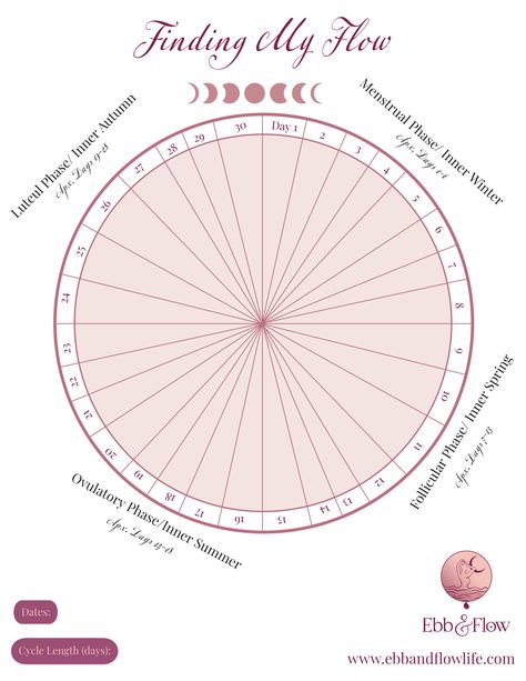 Free Cycle Tracker by Ebb & Flow Cyclical Living, Spinning Circle, Cycle Tracker, Journal Diary, Bullet Journaling, Cycling, Finding Yourself