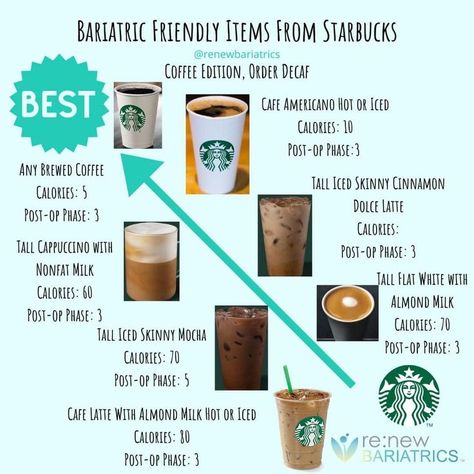 Coffee Hacks Recipes, Sugar Free Starbucks Drinks, Low Calorie Fast Food, High Protein Bariatric Recipes, Bariatric Recipes Sleeve, Vsg Recipes, Gastric Bypass Recipes, Bariatric Friendly Recipes, Bariatric Diet