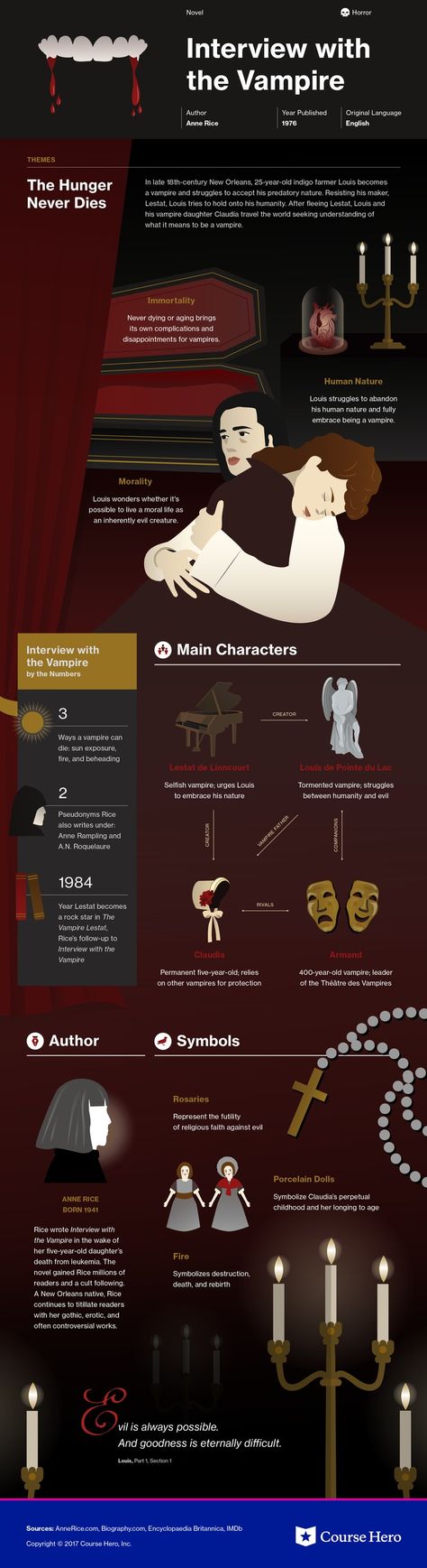 Vampire Information, Vampire Infographic, Interview With The Vampire Book, Interview With A Vampire, Vampire Book, Book Infographic, Lestat And Louis, Literature Study Guides, Vampire Chronicles