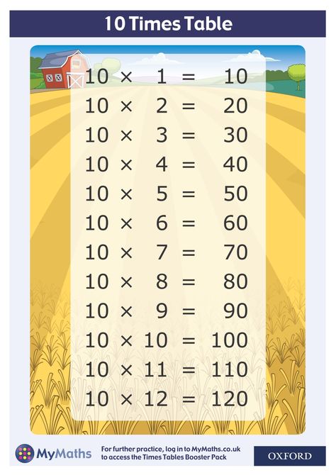 Download a free MyMaths 10 Times Table Poster (A4) to help your class master their Times Tables here https://oxford.ly/2PzhMs2 Times Table Poster, 10 Times Table, Free Printable Multiplication Worksheets, Multiplication Chart Printable, Easy Math Worksheets, Times Tables Worksheets, 7th Grade Math Worksheets, Printable Multiplication Worksheets, Multiplication Facts Worksheets