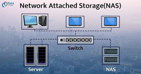 Basic Computer, Network Attached Storage, File Storage, Computer Network, Computer Technology, Storage Devices, Data Storage, Typewriter, Router