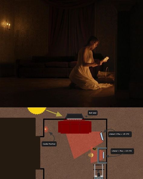 Affordable Room Decor, Cinematography Composition, Cinematography Lighting, Lighting Diagram, Film Tips, Filmmaking Inspiration, Photography Lighting Setup, Filmmaking Cinematography, Film Technique