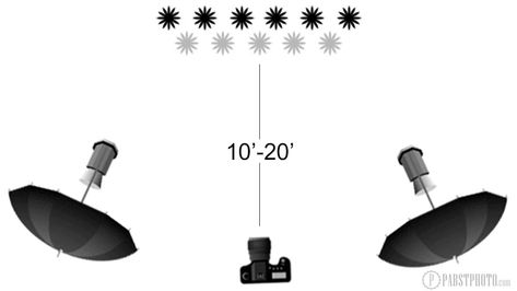 Group Photography Lighting Setup, Group Photo Lighting Setup, Group Formal Pictures, Large Group Photography, Photo Lighting Setup, Portrait Lighting Setup, Group Posing, Large Group Photos, Lighting Portrait