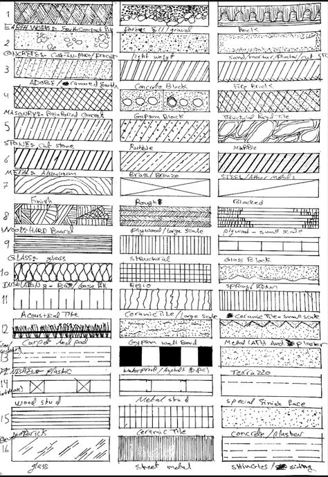 Detailed Floor Plan Drawing, Architect Elevation Design, Architecture Drawing Basic, Material Drawing Architecture, Architecture Details Sketch, Detail Drawings Architecture, Architecture Drawing Materials, How To Do Architectural Sketches, Drafting Floor Plans