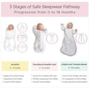 Innovations in Better and Safer Sleepwear for Baby. SwaddleDesigns created 3-Stages Sleepwear Guide featuring the Transitional Swaddle as the bridge between Swaddling and a Wearable Blanket. Swaddle By Age, Swaddle Me Sleeper, Swaddle Stages, Newborn Sleep Clothes, Swaddle Transitioning, Baby Charts, Sleep Swaddle, Safe Swaddling, Baby Rolling Over