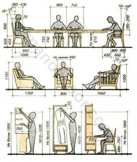 Furniture Dimensions, Technical Drawing, Interior Design Tips, Ergonomics Design, Cafe Bar, Design Reference, 인테리어 디자인, Architecture Drawing, Architecture Details