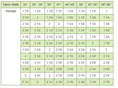 Fabric Conversion Chart Yardage Chart, Quilting Math, Historical Sewing, Astuces Diy, Sewing Class, Quilting Techniques, Fabric Yardage, Conversion Chart, Sewing Studio