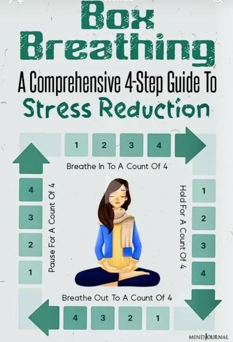 Box Breathing, Nervous System Activities, Yoga For Mental Health, Learn Yoga, Breathing Techniques, Relaxation Techniques, Breathing Exercises, Good Mental Health, Yoga Benefits