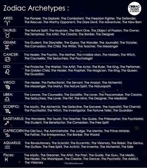 Zodiac archetypes Taurus Archetype, Libra Archetype, Zodiac Archetypes, Numerology Calculation, Feel Energized, Birth Chart Astrology, Learn Astrology, Astrology And Horoscopes, Astrology Numerology