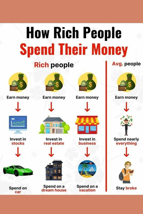 Financial Literacy Lessons, Money Saving Methods, Financial Motivation, Money Lessons, Money Saving Techniques, Money Strategy, Earn Money Online Fast, Money Management Advice, Financial Life Hacks