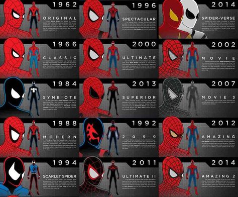 Suits Art, Iron Man Artwork, Spider Man Costume, Spiderman Funny, All Spiderman, Symbiote Spiderman, Symbiotes Marvel, Spiderman Suits, Scarlet Spider