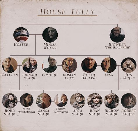 House Tully by northernshe-wolf @ Tumblr Targeryan Family Tree, House Tully, Stark Family Tree, Tully House, Game Of Thrones Names, Got Family Tree, House Tarly Game Of Thrones, Game Of Thrones House Lannister, House Strong Game Of Thrones