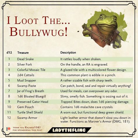 Lady Tiefling on Instagram: “🏵I LOOT THE BULLYWUG 🏵 This table was requested by @ralarge1983 through my Patreon! Thank you so much for the support! ♥️…” Dnd Loot Ideas, Dnd Tables, Gossamer Veil, Dnd Loot, Rpg Items, Dnd Table, Dnd Creatures, Dnd Stats, Dnd Stories