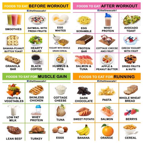 Eat Before Workout, Before Workout, Healthy Weight Gain Foods, Protein Meal Plan, Food To Gain Muscle, Cruciferous Vegetables, Pre Workout Food, Resep Diet Sehat, Plats Healthy