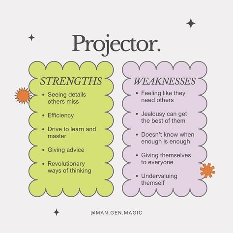 As I always say… even “weaknesses” can be strengths if you want them to be, it’s all about your perspective and attitude 🎡 #humandesignprojector #humandesignmanifestinggenerator #humandesigngenerator #humandesignmanifestor #humandesignreflector What Is Your Strength And Weakness, Strength And Weakness, My Strength And Weakness, Consumer Rights, My Weakness, Strengths And Weaknesses, High Expectations, How To Be Likeable, Time Quotes