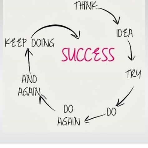 #success #biz #business #mindset #keepontrying #dontgiveup #dominateyourday #dontstop #dontbeafraid #consistency #conquer #skincare #rodanandfieldaustralia #rodanandfieldscanada Practice Makes Perfect Quotes, Happy Career, Perfect Quotes, Quotes Dream, Hillsong United, Practice Makes Perfect, Open Letter, Spoken Word, Tony Robbins