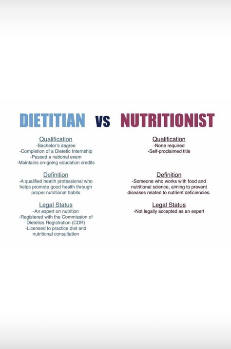 Dietitian Office, Dietitian Career, Nutrition Logo Ideas, Dietetics Student, Making Healthy Food, Nutrition Careers, Nutrition Food, Best Fat Burning Foods, Low Carb Diet Recipes