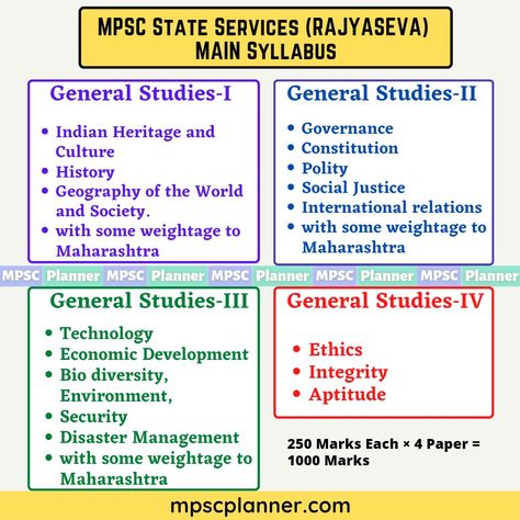 MPSC State Services Rajyaseva Main Syllabus Syllabus Planner, Agriculture Notes, Upsc Syllabus, Upsc Motivation, Ias Study Material, Army Images, General Knowledge Book, Faded Hair, Study Plan