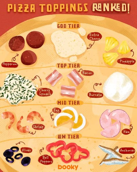 Personally Development, Pizza Toppings List, Food Animation, Homemade Cookbook, Culinary Cooking, Food Vocabulary, Recipe Drawing, Food Drawings, Food Infographic