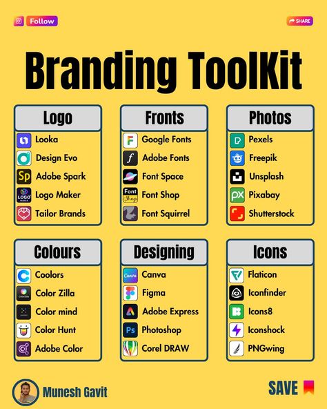 🎨✨ Building your brand has never been easier with the ultimate Branding Toolkit! 🛠️ Whether you're a small business owner, a content creator, or a budding entrepreneur, having the right tools at your fingertips is crucial for creating a strong and memorable brand identity. 🌟 So, what exactly is a Branding Toolkit? It's like a magic box filled with everything you need to visually represent your brand and make a lasting impression on your audience. 📦💼 From logos and colour palettes to fonts an... Content Creator Logo, Electric Car Infographic, Branding Toolkit, Toolkit Design, Car Infographic, Free Logos, Logo Creator, Font Shop, Branding Tools