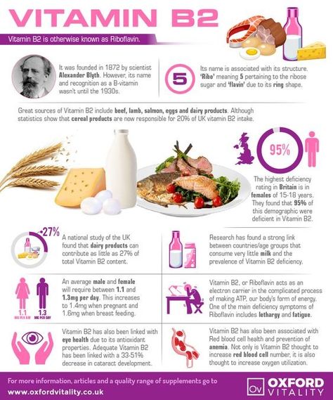 Health benefits of Vitamin B2   #health #wellness #healthy B2 Vitamin, Health Care System, Food Health Benefits, Vitamin B2, Health Vitamins, Healing Food, Vitamin B12, Natural Health Remedies, Health Info