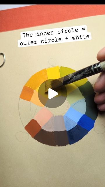 76K views · 11K likes | Nigel Sutcliffe on Instagram: "How to test a limited palette. 

Sometimes before jumping into a painting it can be helpful (and fun) to do a quick palette test to see what your color options are. Everyone has a slightly different way of creating these. You could use a hexagon shape, or triangle, or start with a different number of colors. It's up to you.

 At the end you can see an example of how I've used these to understand my color range before starting a painting. 
.
.
.
#limitedpalette #painting #palette #arttutorial #arttips #art #acrylagouache #acrylicpainting #landscapepainting #colorwheel #colormixing #colourstudy #paintstudy #sketchbook #sketchbookpainting #dailypainting #dailypractice #artoftheday #artistsofinstagram #artistsoninstagram #holbeinacrylagoua Limited Color Palette Painting, How To Figure Out Your Color Palette, Limited Palette, How To Mix Oil Paint Colors, Color Theory Oil Painting, Color Mixing Guide Oil Paint, Watercolor Color Theory Project, Create Color Palette, Colorful Oil Painting