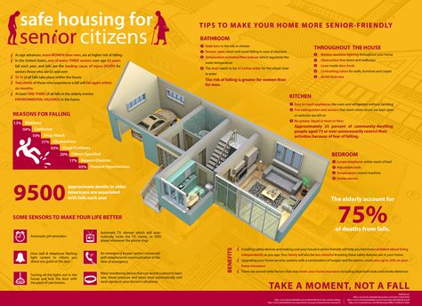 Senior citizen are now-a-days opting for independent living. This info-graphic guides with the tips and changes to make safer homes for senior citizen. Senior Citizen Housing, Life Insurance Companies, Senior Health, Aging In Place, Independent Living, Life Insurance Policy, Elderly People, House Outside Design, Elderly Care