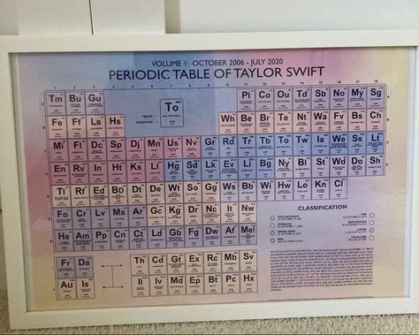 Taylor Swift Google Chrome Background, Periodic Table Of Taylor Swift, Taylor Swift Uno Cards, Taylor Swift Periodic Table, Taylor Swift Album Painting, Taylor Swift Bedroom Ideas, 13th Birthday Party Ideas For Teens, Swiftie Aesthetic, Taylor Swift Jokes