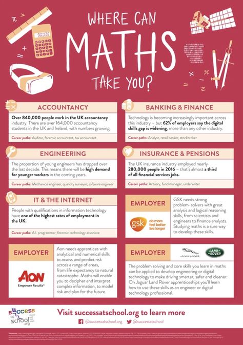 Maths Careers Display, Future Jobs Career, Careers In Art, Careers Ideas, Stem Jobs, Science Careers, List Of Careers, Maths Display, Math Major