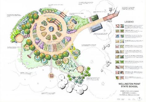 (image) School Kitchen, Garden Planning Layout, Food Forest Garden, Mid 90's, Victory Garden, Australian Food, Permaculture Design, Permaculture Gardening, State School