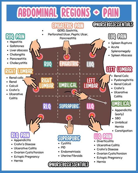 Dr. Nurse Vicky (Fiskvik Antwi) | For my nursing students currently in clinicals or nursing assessment, save this post! . . . #nclexpn #nclexrn #nclexstudying #nclexprep… | Instagram Nursing Tools, Nursing School Studying Cheat Sheets, Emt Study, Paramedic School, Nclex Review, Nursing Assessment, Nursing School Essential, Nursing School Motivation, Medical School Life