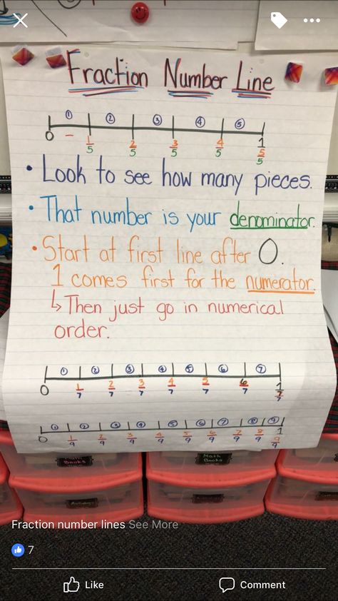 Fractions on A Number Line Fraction Number Line Activities, Number Line Fractions 3rd Grade, Fractions On A Number Line 3rd Grade, Fractions Number Line, Fractions On A Numberline, Fraction Number Line, Fractions On A Number Line, 4th Grade Fractions, 3rd Grade Fractions