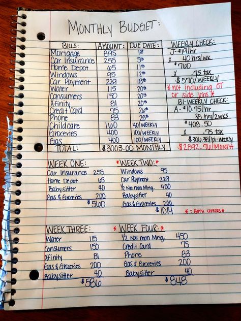 Saving Money Chart, Money Chart, Money Saving Methods, Budget Plan, Budgeting 101, Saving Money Budget, Savings Strategy, Saving Plan, Money Management Advice