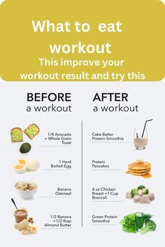 Eat Before Workout, Before Workout, Healthy Weight Gain Foods, Food To Gain Muscle, Protein Meal Plan, Pre Workout Food, Workout Eating, Weight Gain Meals, Healthy High Protein Meals