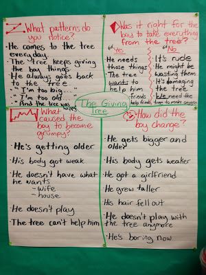 Depth And Complexity, Writing Sentences Worksheets, Sentence Frames, Depth Of Knowledge, Teaching Second Grade, 5th Grade Reading, Sentence Writing, Reading Lessons, Upper Elementary