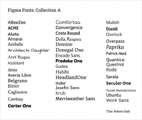 Figma Fonts: Collection A – Vizstas Best Figma Fonts, Figma Design Ideas, Web Design Font, Ui Design Tutorial, Pr Ideas, Fonts Modern, Figma Design, Fonts Script, Fonts Handwriting