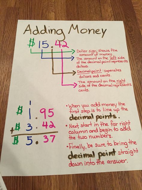 Adding money anchor chart Money Anchor Chart 3rd, Money Anchor Chart 2nd Grade, Money Anchor Chart, Homework Tips, Money Math Worksheets, Money Word Problems, Math Integers, Adding Money, Math Songs